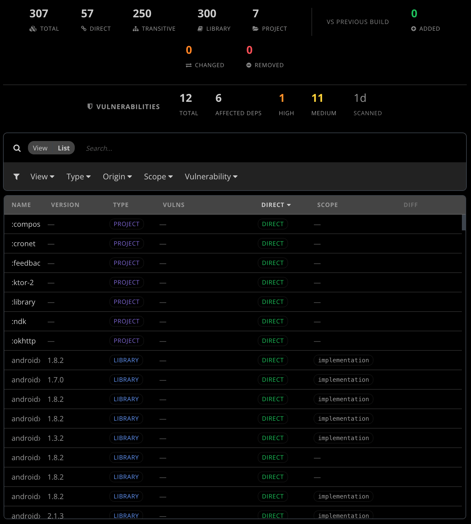 Build dependencies overview: total count split into direct vs transitive and library vs project, a vs-previous-build diff with added / changed / removed counts, an inline vulnerability summary by severity, and a filterable per-dependency list.